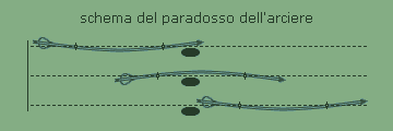 fig.2